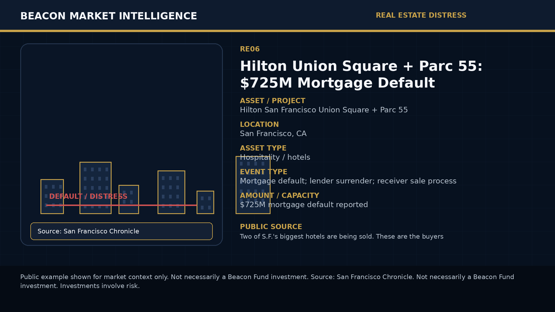 Hilton Union Square + Parc 55: $725M Mortgage Default