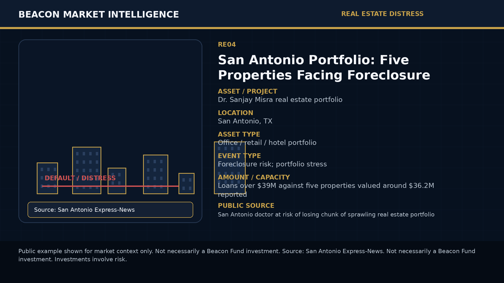 San Antonio Portfolio: Five Properties Facing Foreclosure