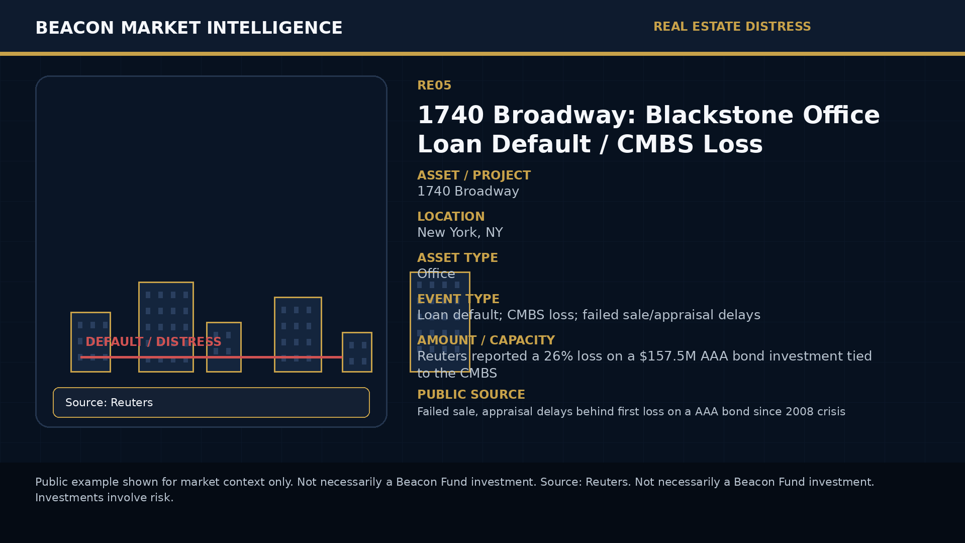 1740 Broadway: Blackstone Office Loan Default / CMBS Loss