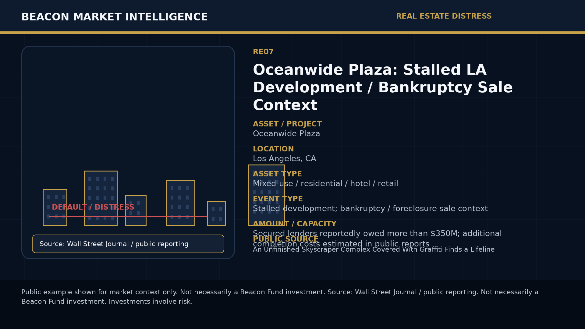 Oceanwide Plaza: Stalled LA Development / Bankruptcy Sale Context