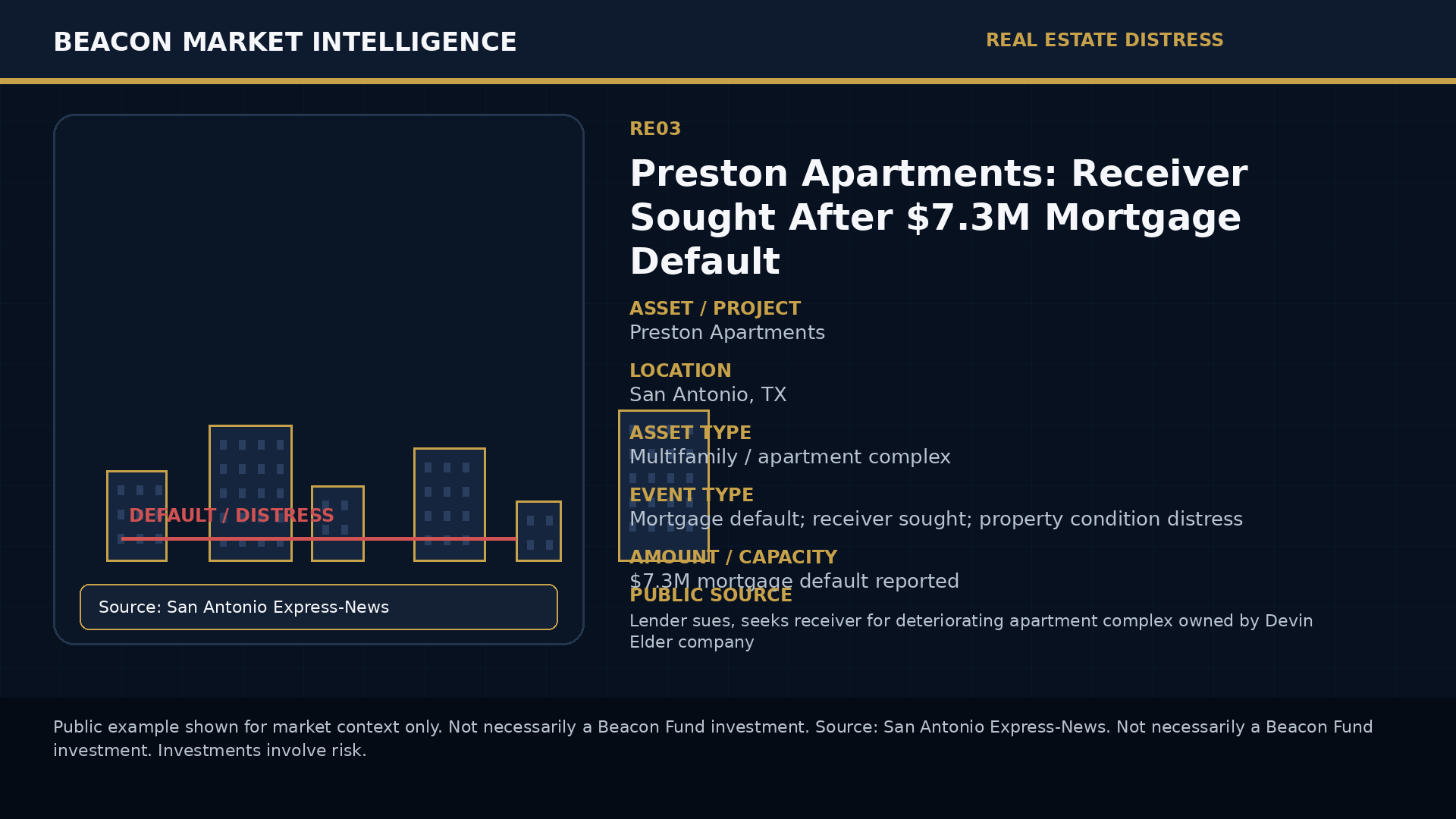 Preston Apartments: Receiver Sought After $7.3M Mortgage Default
