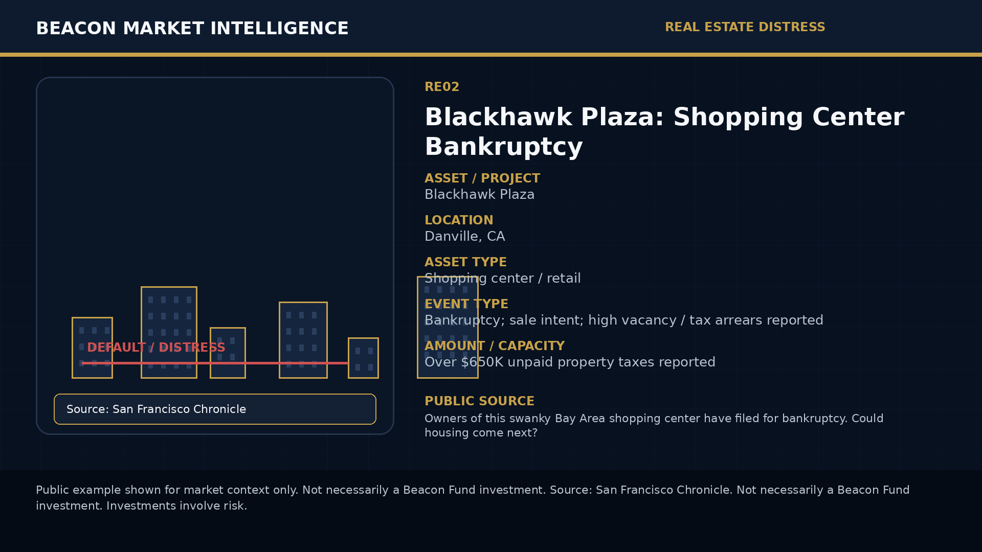Blackhawk Plaza: Shopping Center Bankruptcy